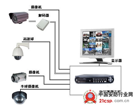 安尼数字酒店监控解决方案 构建智能化、全方位的安全管理体系