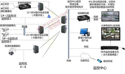 数字微波主机赋能无线监控系统 构建高效稳定的远程视频传输新架构